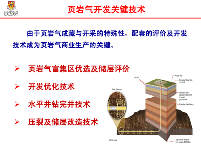 頁巖氣開發技術研究 現狀、挑戰與未來趨勢